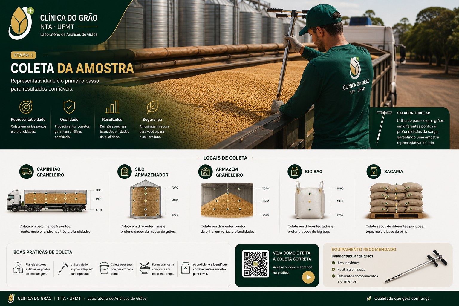 Coleta da amostra: pontos em caminhão, silo, armazém, big bag e sacaria, com calador tubular